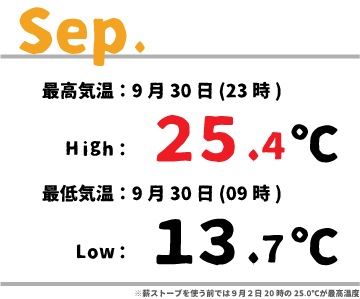 temperature _ autumn (3)